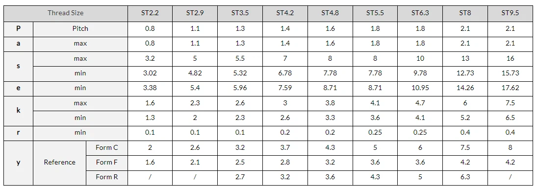 Stainless Steel Self Tapping Hex Head Screws DIMENSIONS TABLE